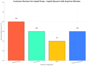 Liquid Pump - Liquid Glycerol with Arginine Nitrates