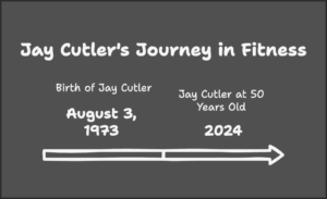 Jay Cutler Bodybuilder FAQs